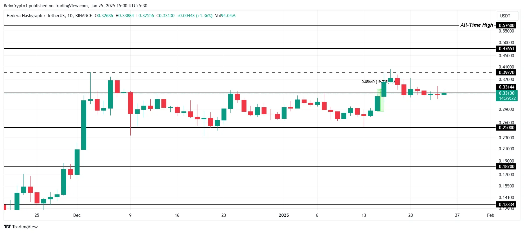 HBAR Price Analysis. 