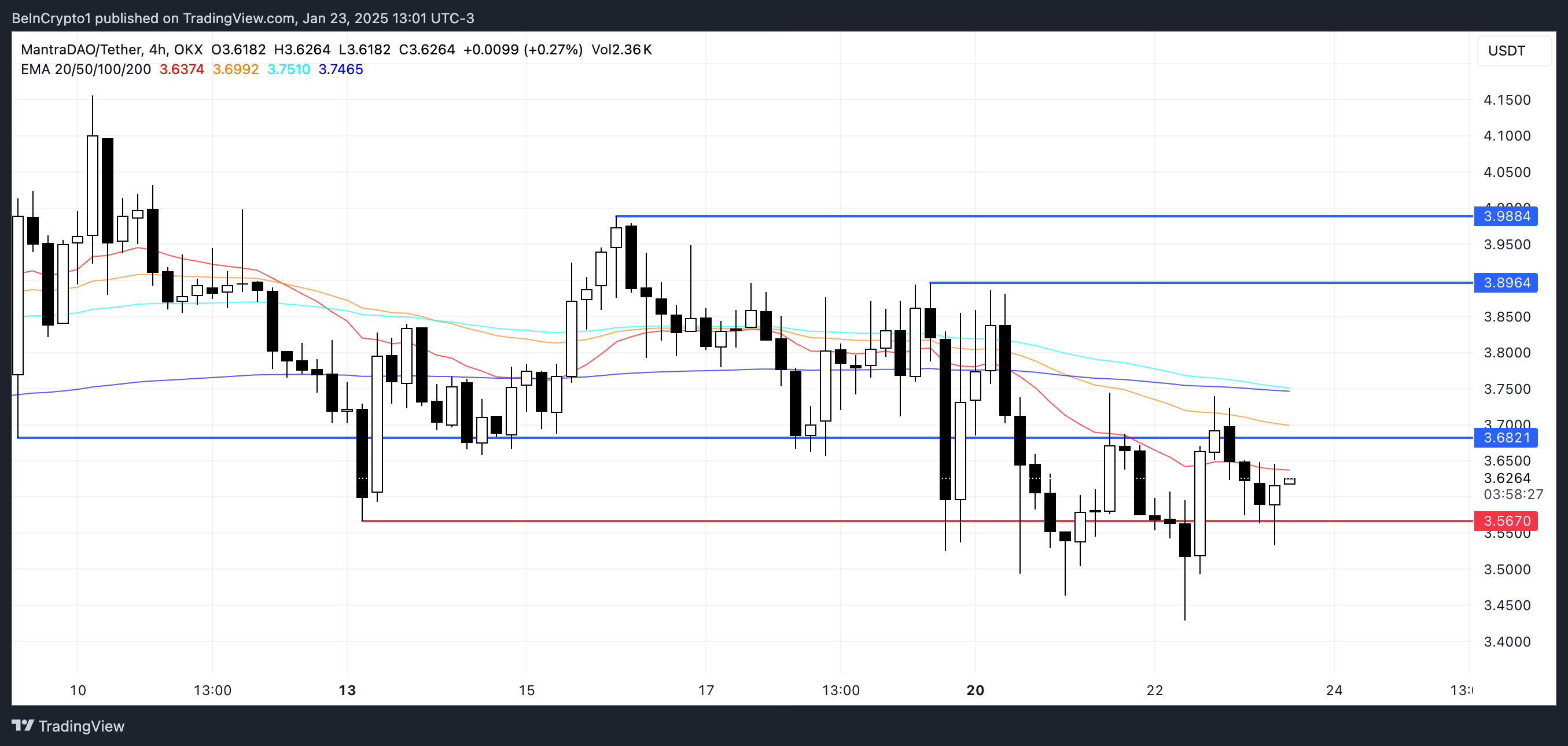 OM Price Analysis.