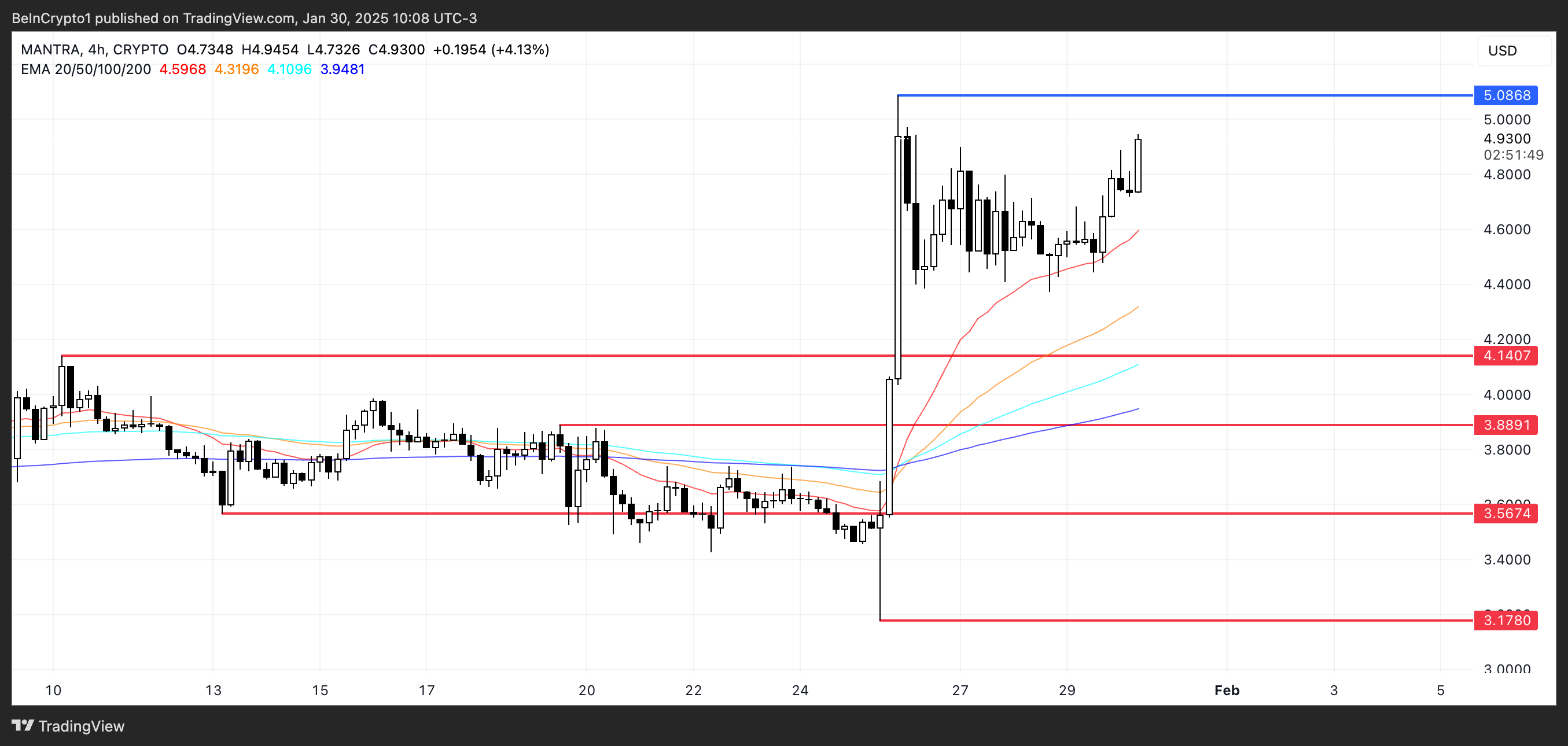 OM Price Analysis.