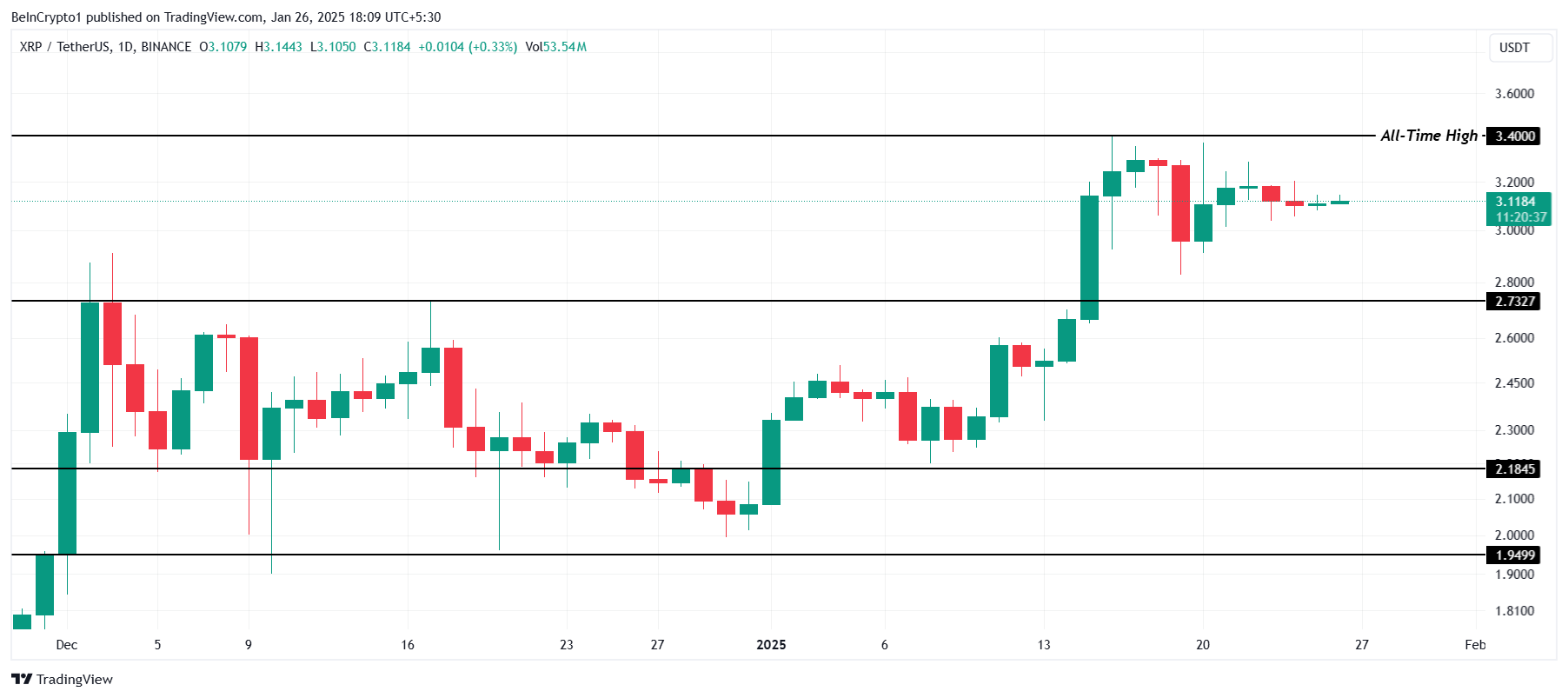 XRP Price Analysis.