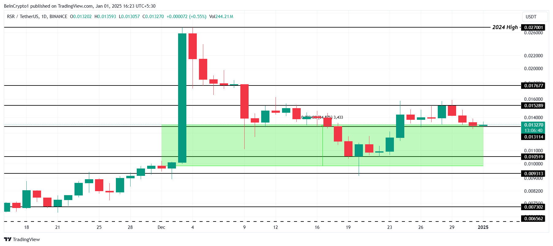 5 Real World Assets (RWA) Altcoins to Watch in January 2025