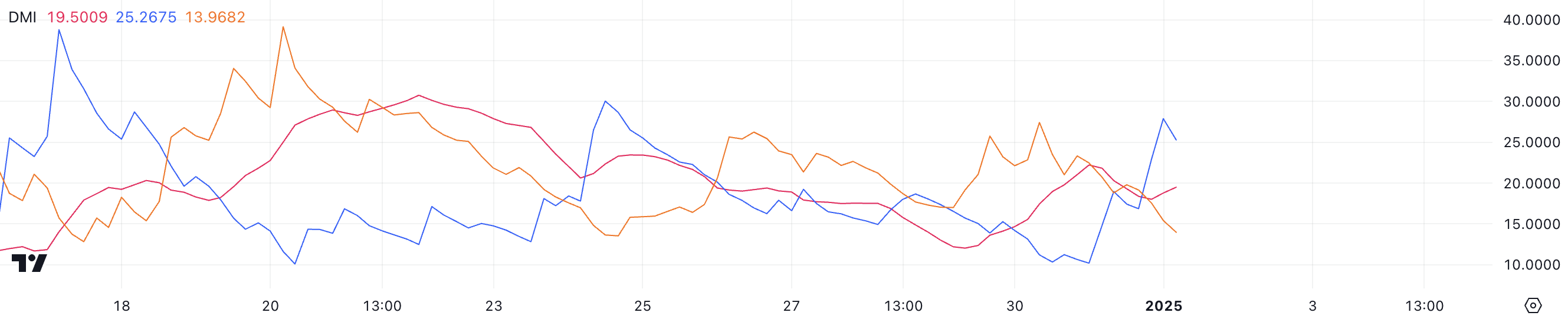 Stellar (XLM) Price Rises 6% With Early Uptrend Signs