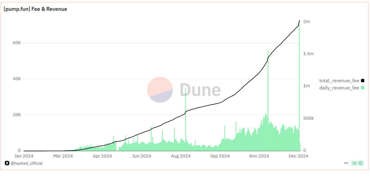 Pump.fun revenue