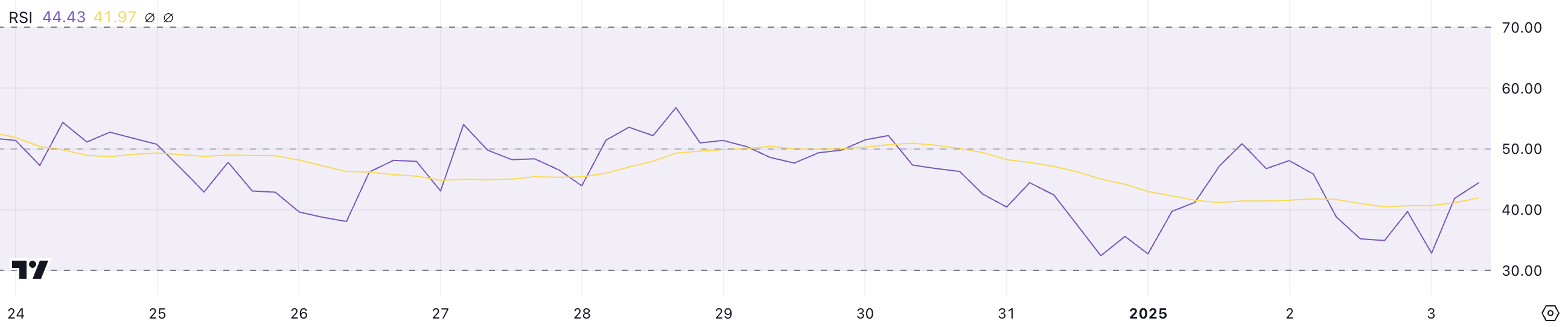 HYPE RSI.