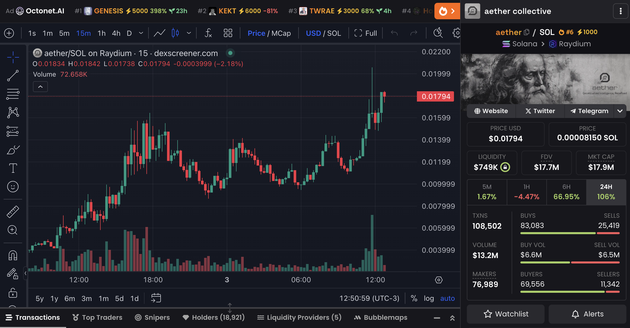 AETHER Price Chart and Market Data.