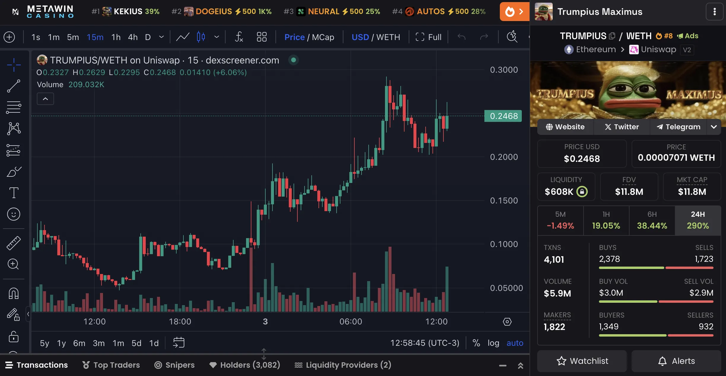 TRUMPIUS Price Chart and Market Data.