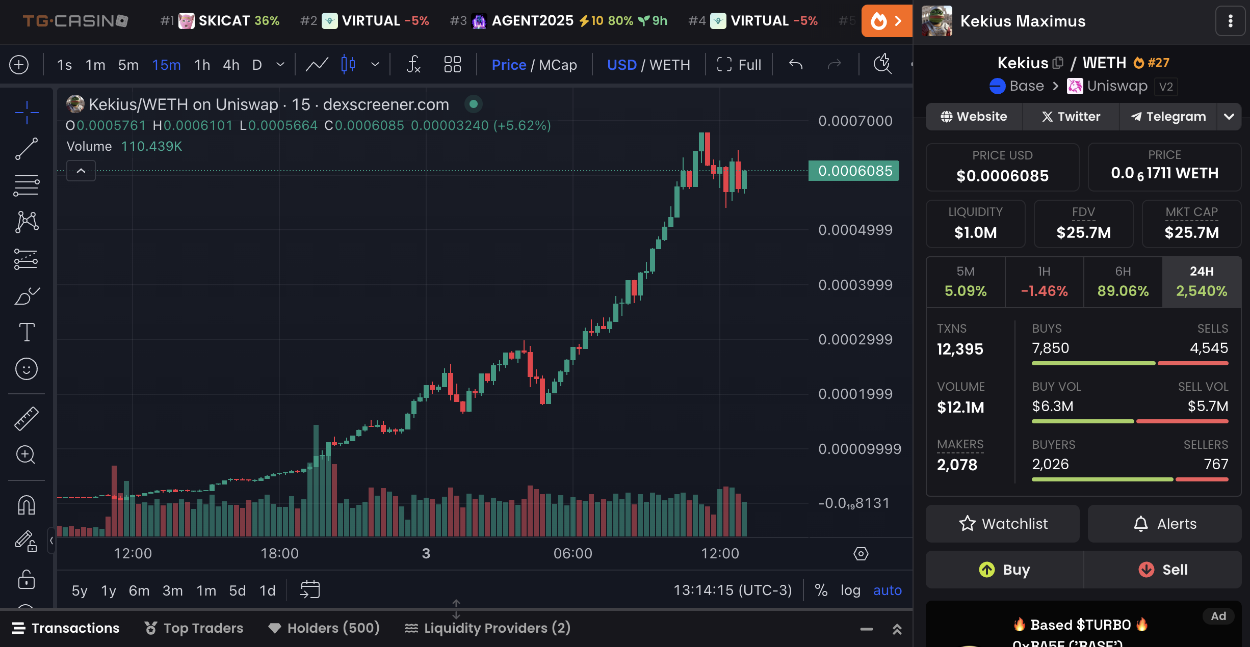 KEKIUS Price Chart and Market Data.