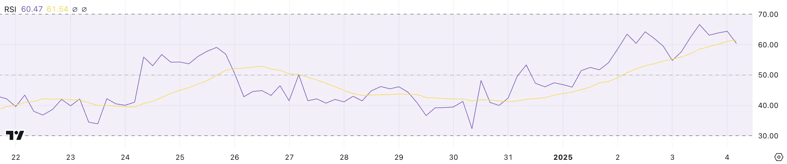 BTC RSI.