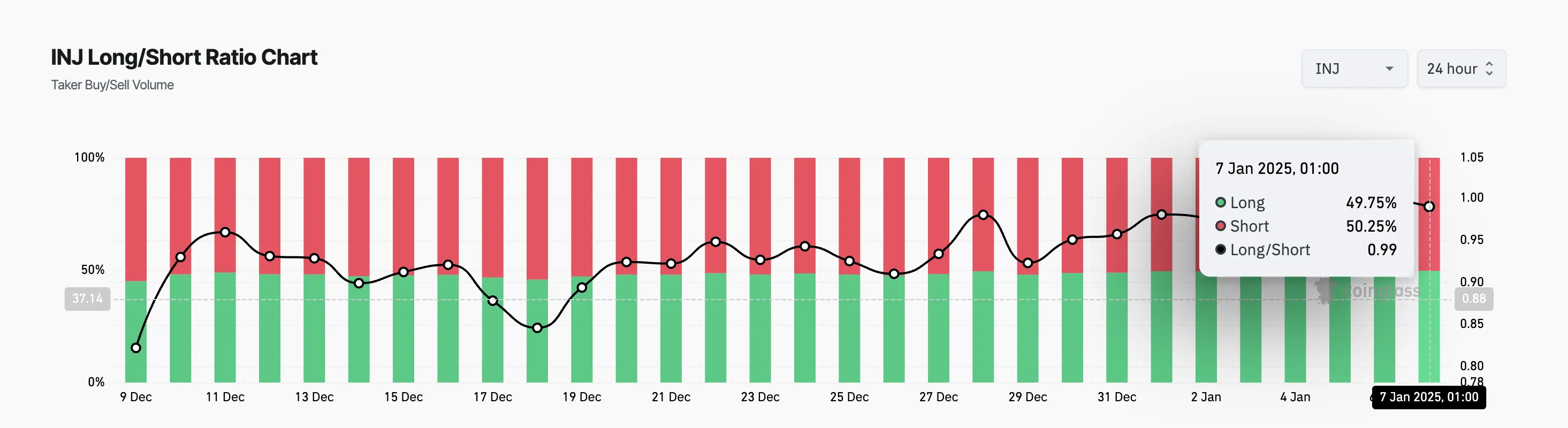 Injective Long/Short Ratio