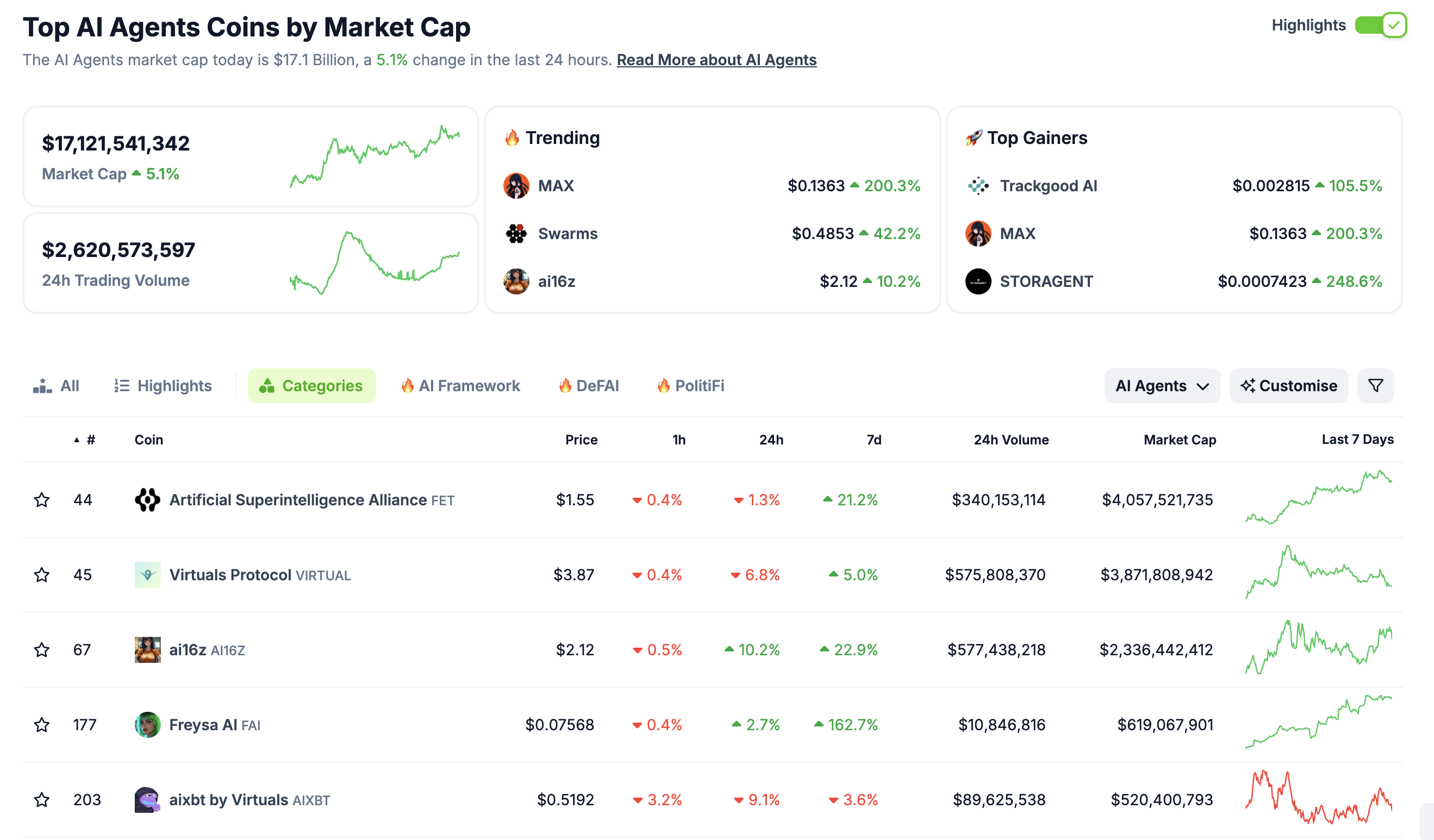 AI Agent Coins Market Cap