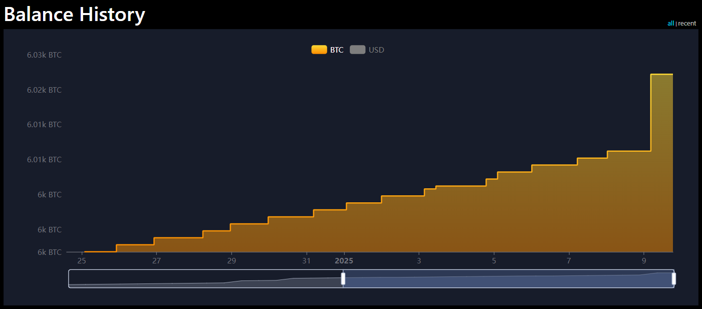 El Salvador Bitcoin