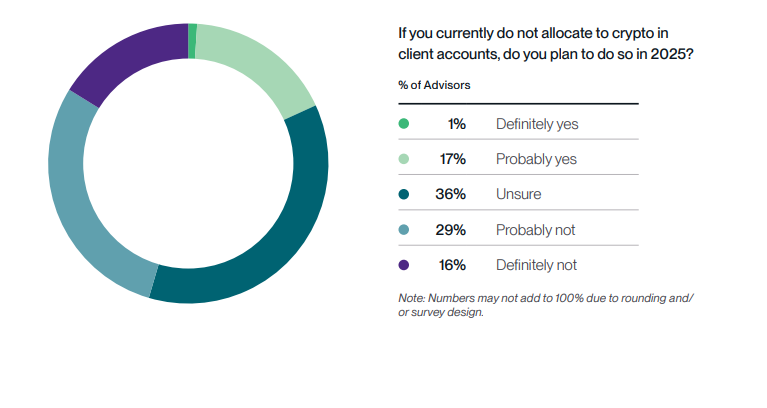 Bitwise survey