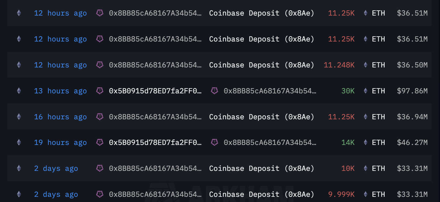 Fidelity Coin Transfers.