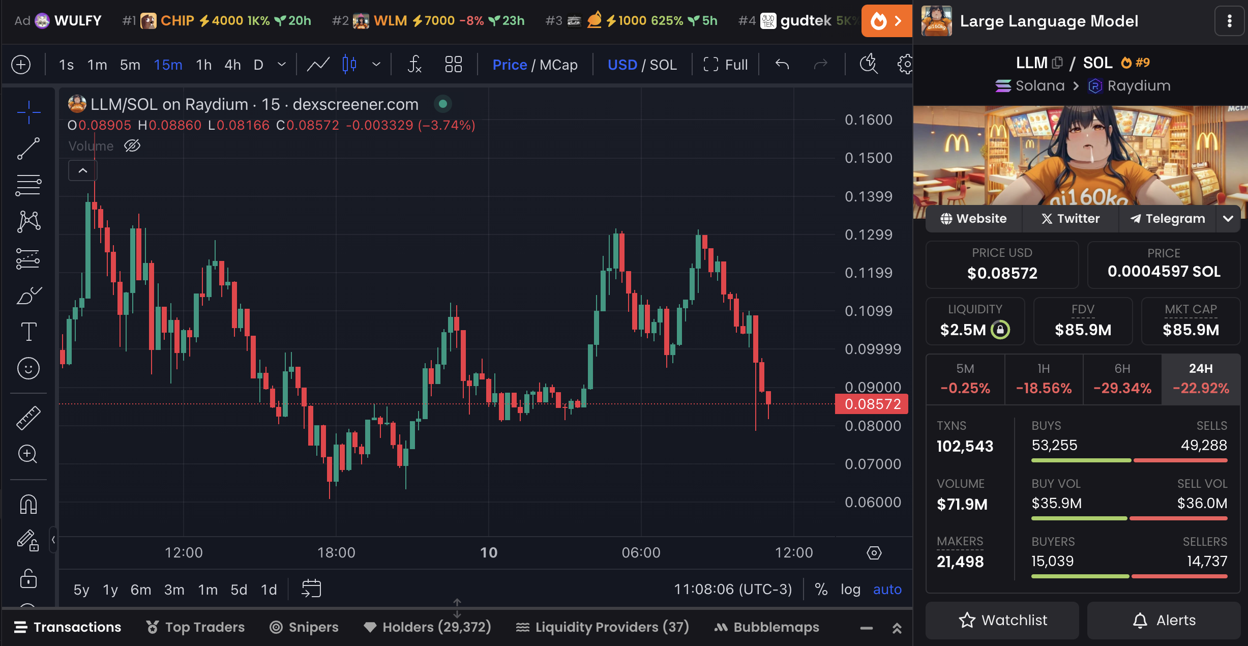 LLM Price Chart and Market Data.