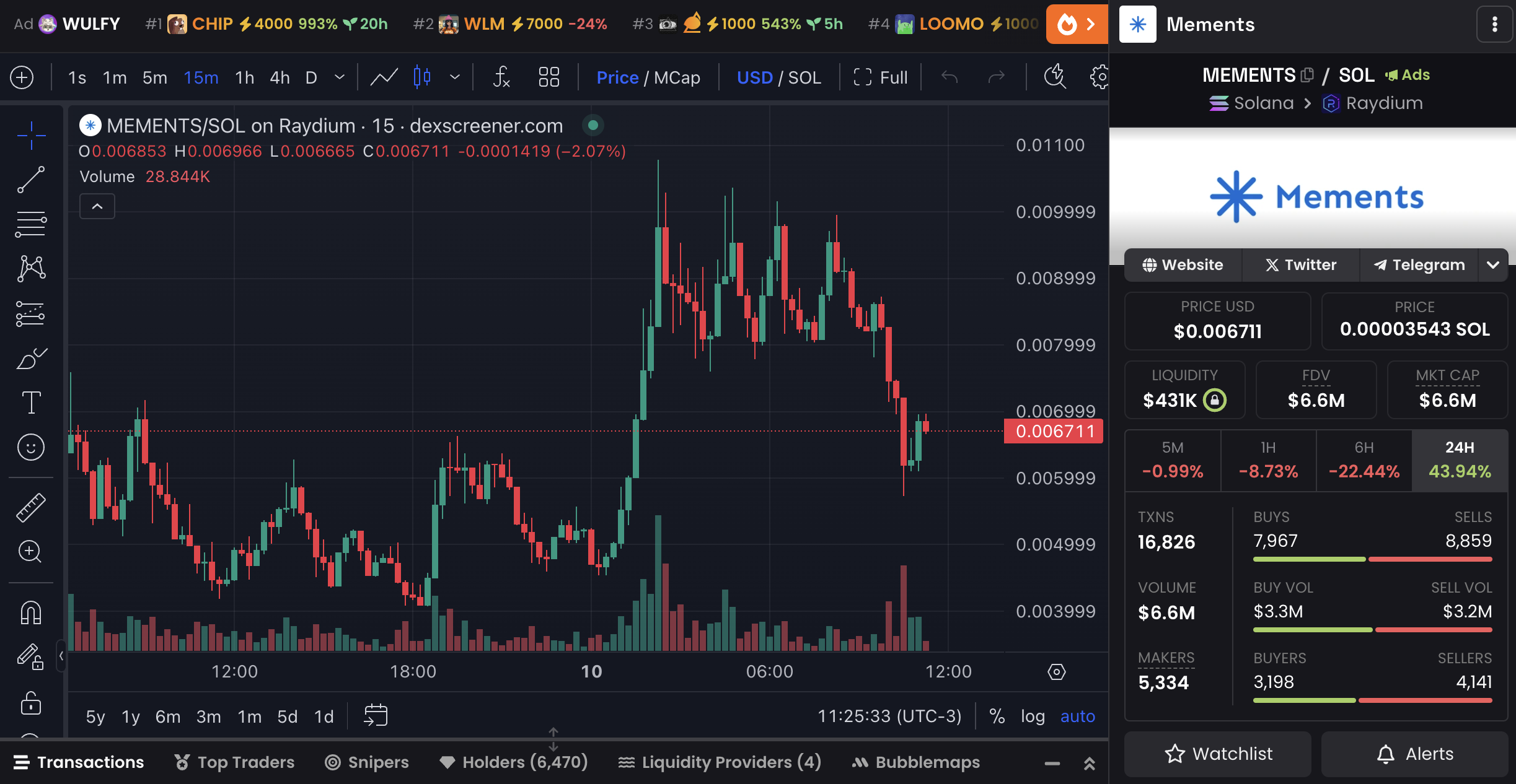 MEMENTS Price Chart and Market Data.