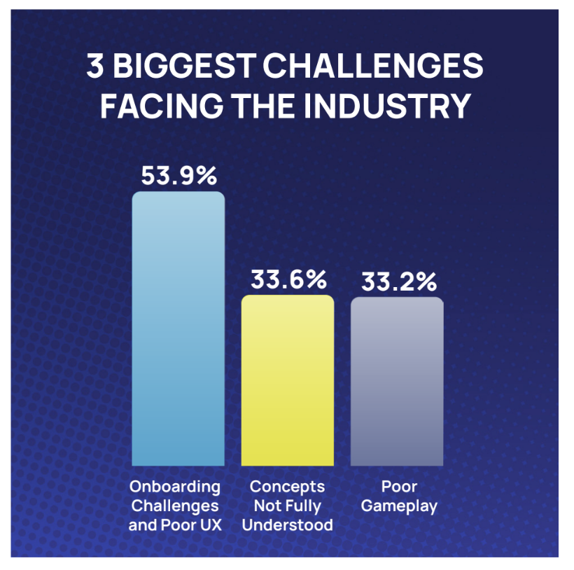 The Biggest Challenges Facing the Gaming Industry.