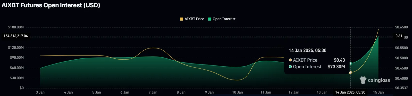 AIXBT Open Interest