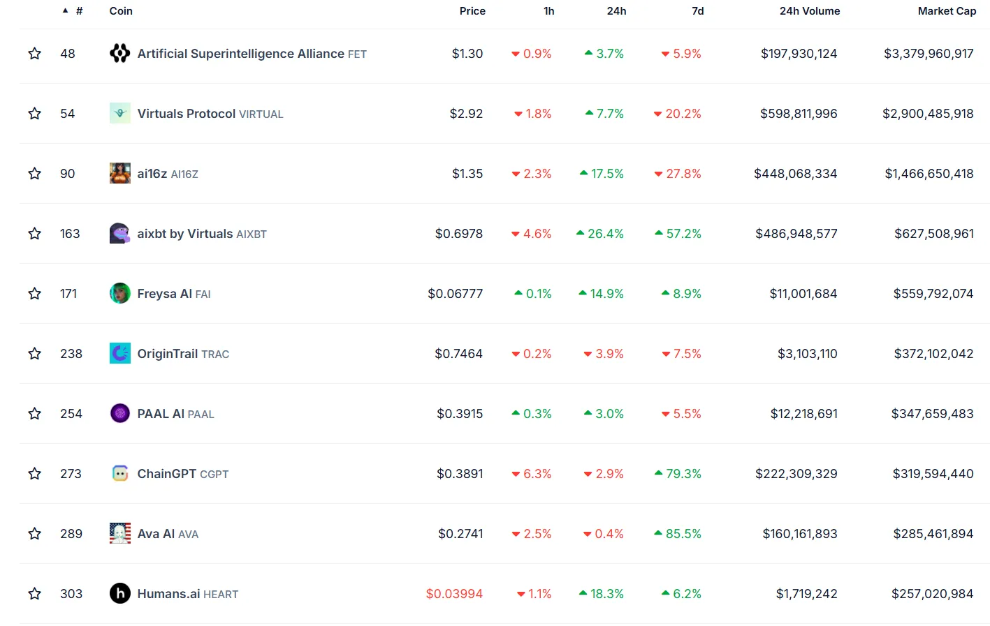 AI Tokens