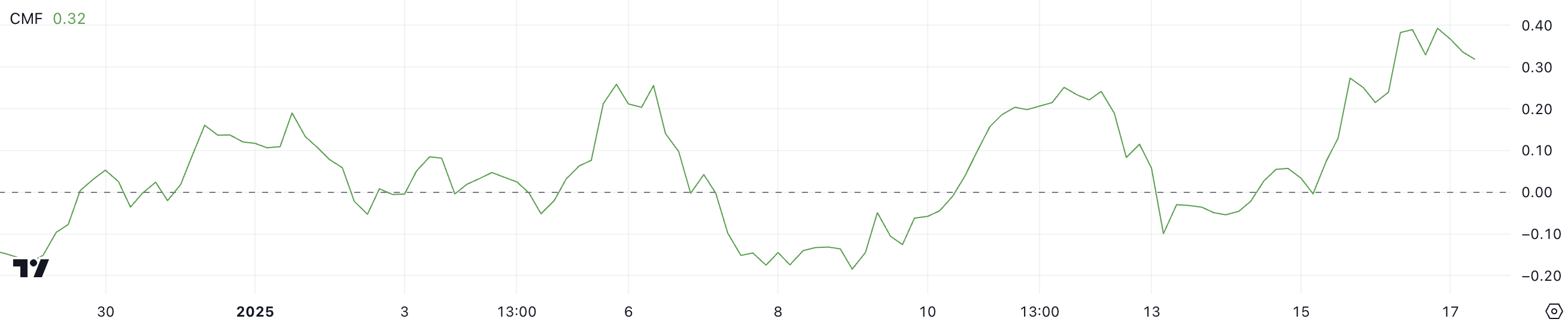 LTC CMF.