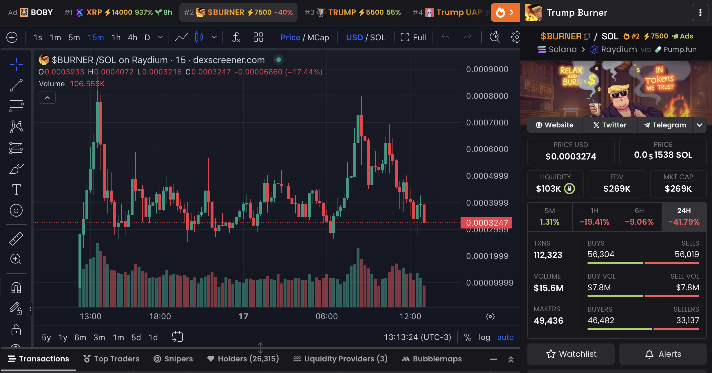 BURNER Price Chart and Market Data.