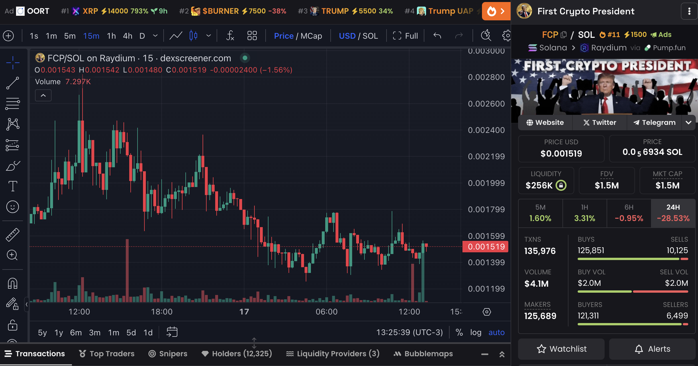 FCP Price Chart and Market Data.