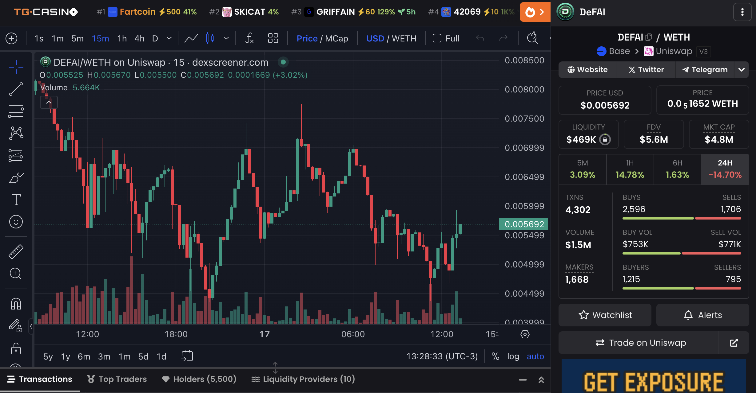 DEFAI Price Chart and Market Data.