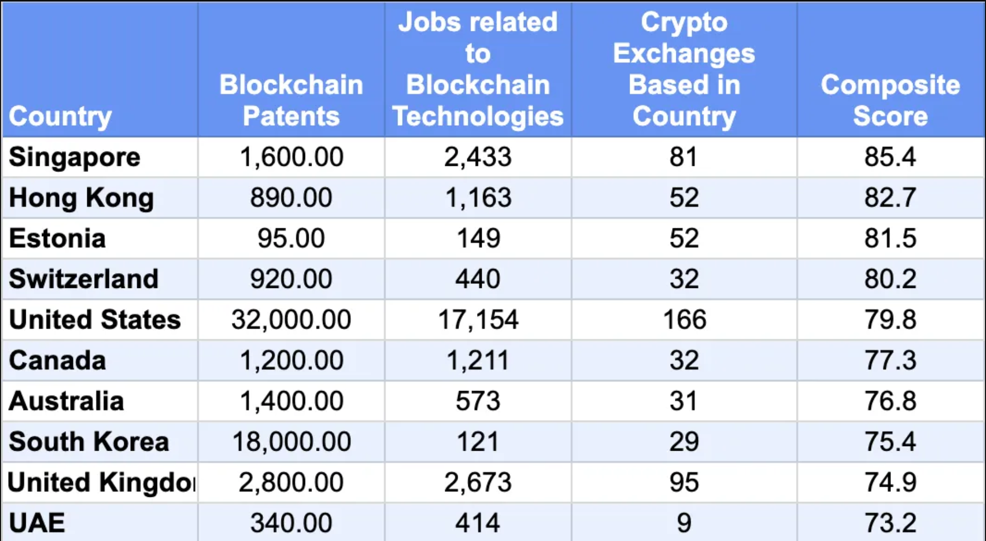 Top 10 Blockchain Nations 2024.