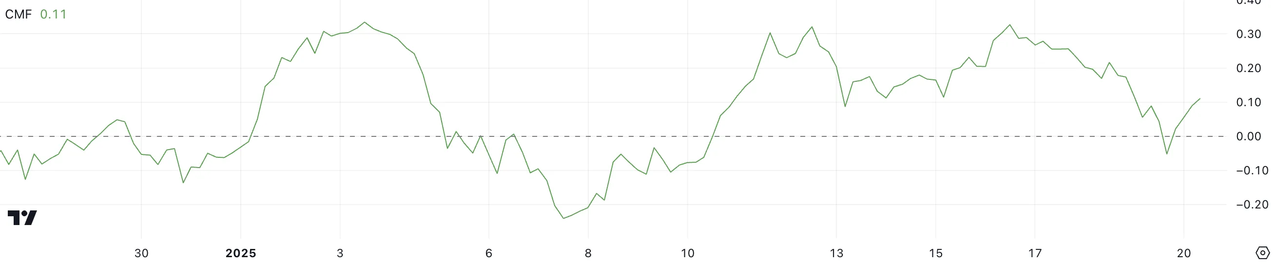 XRP CMF.