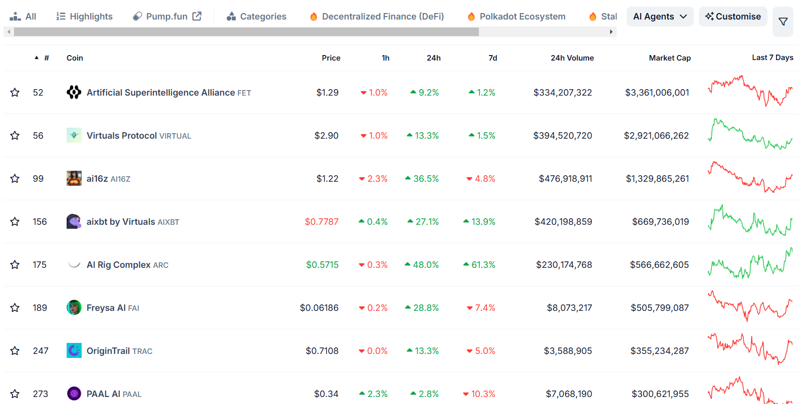 AI tokens