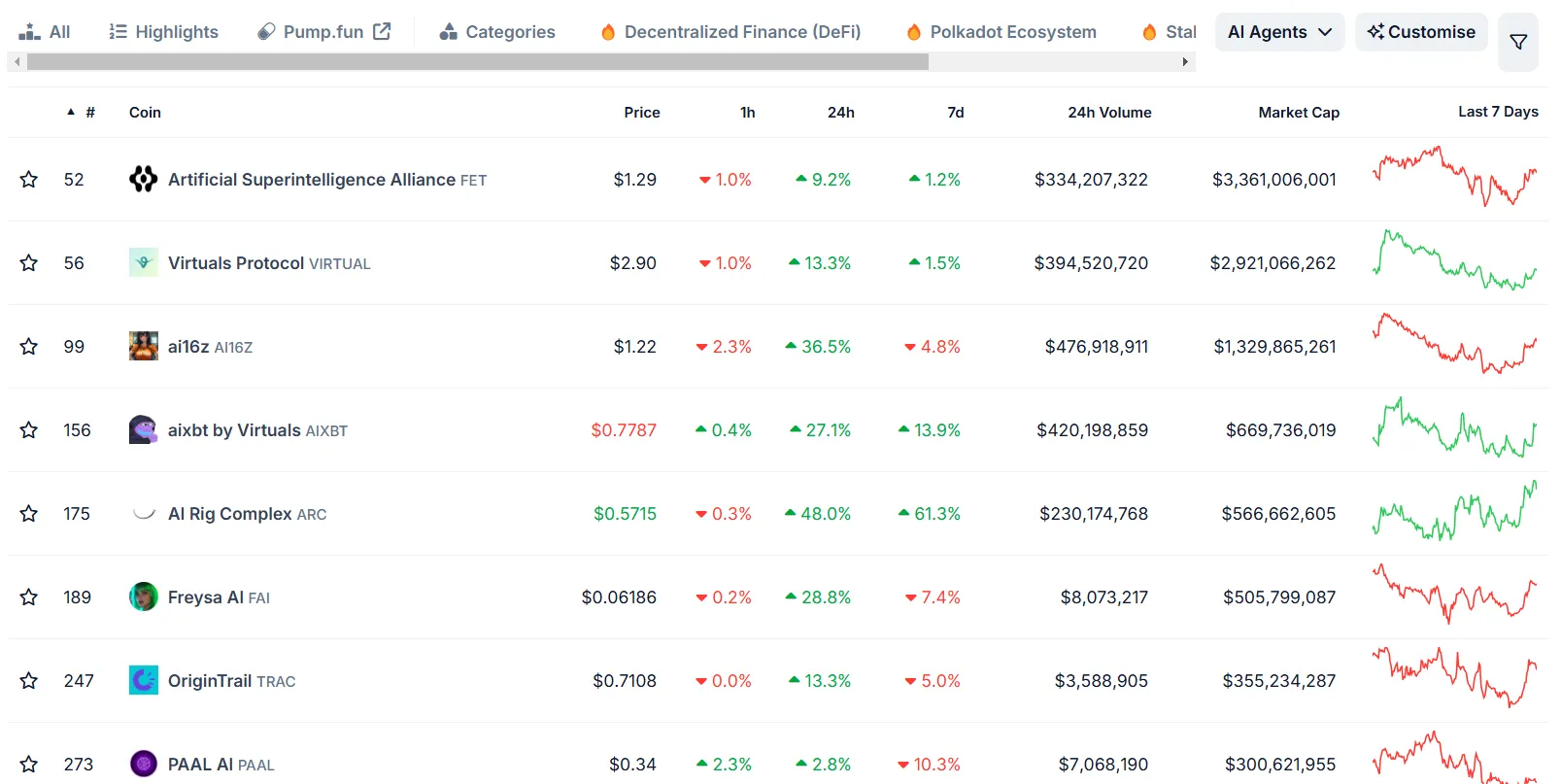 AI tokens