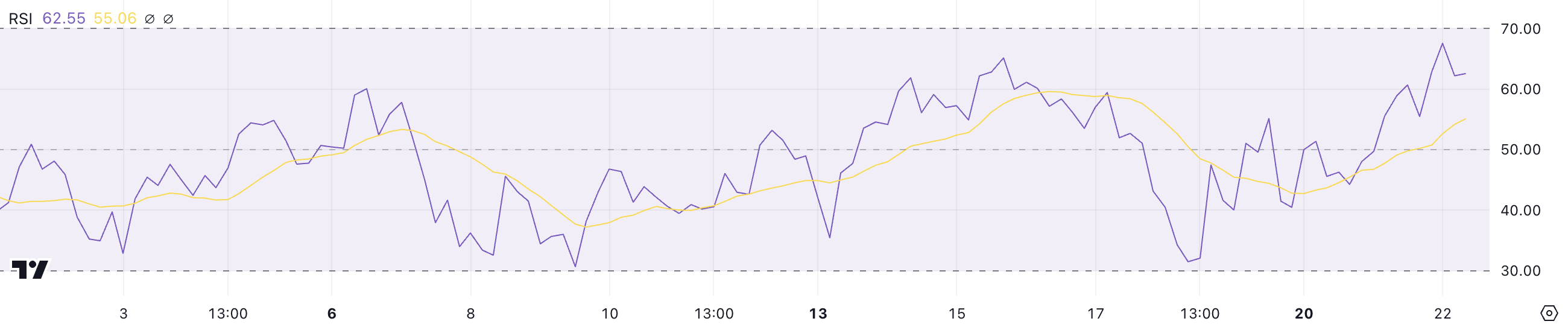 HYPE RSI.