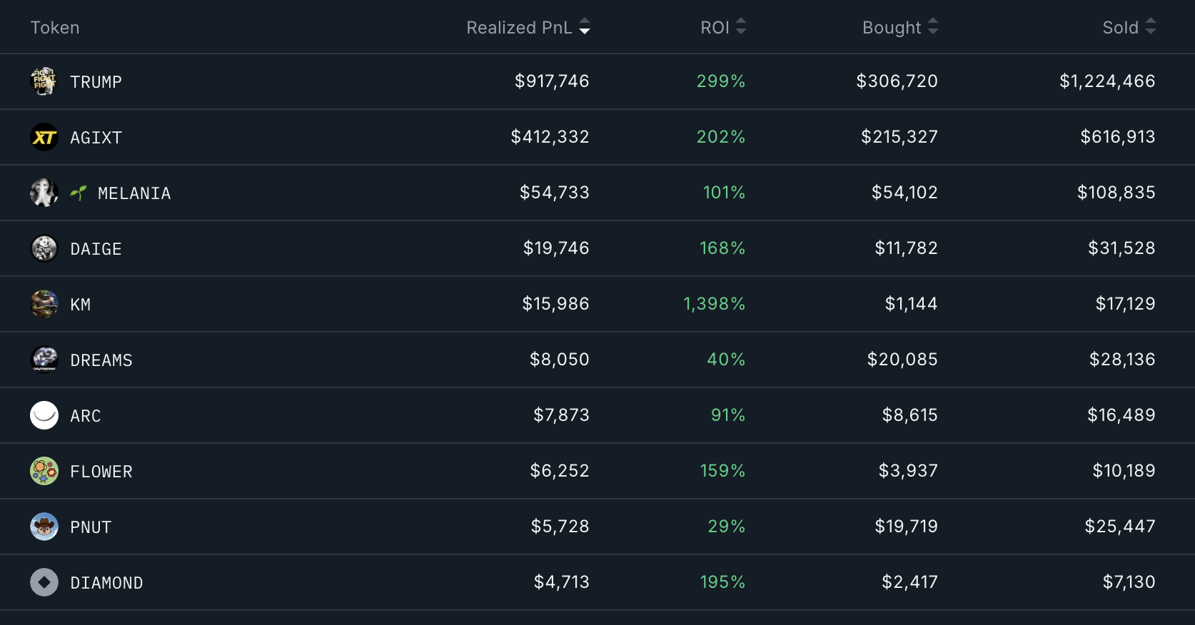 Smart Money Wallet Addresses Analysis.