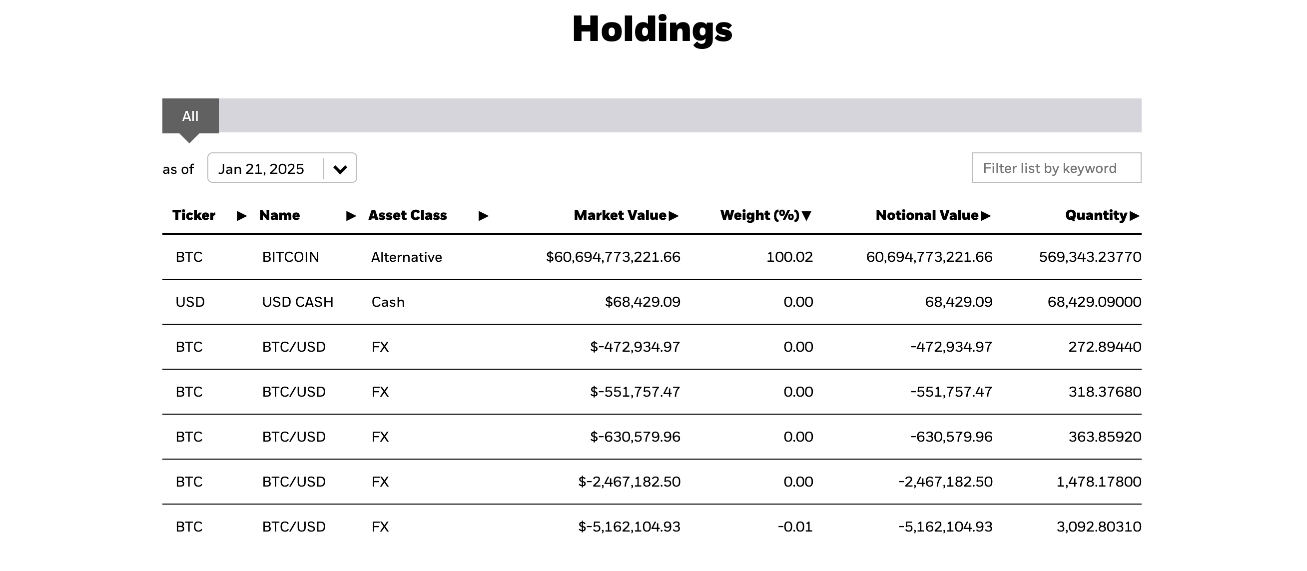 BLACKROCK BITCOIN