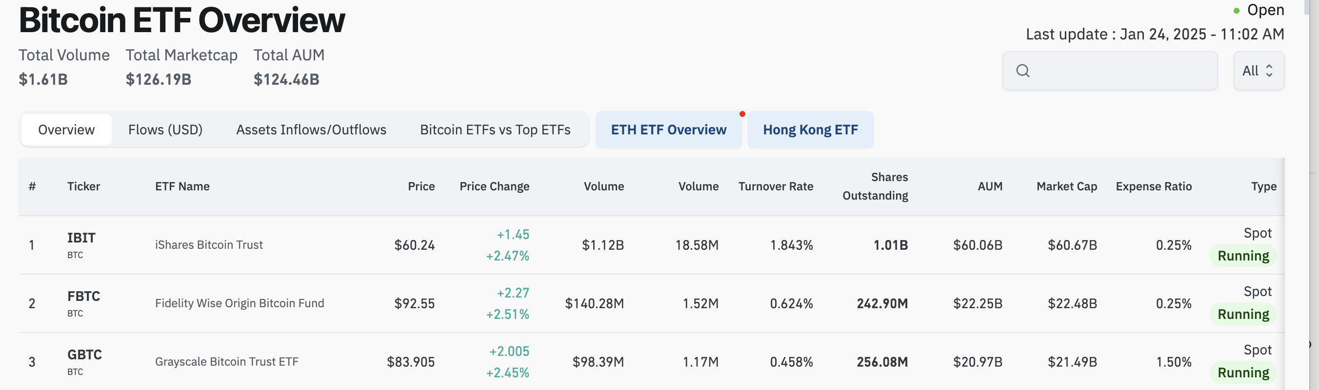 BlackRock Bitcoin ETF IBIT Trading Volume