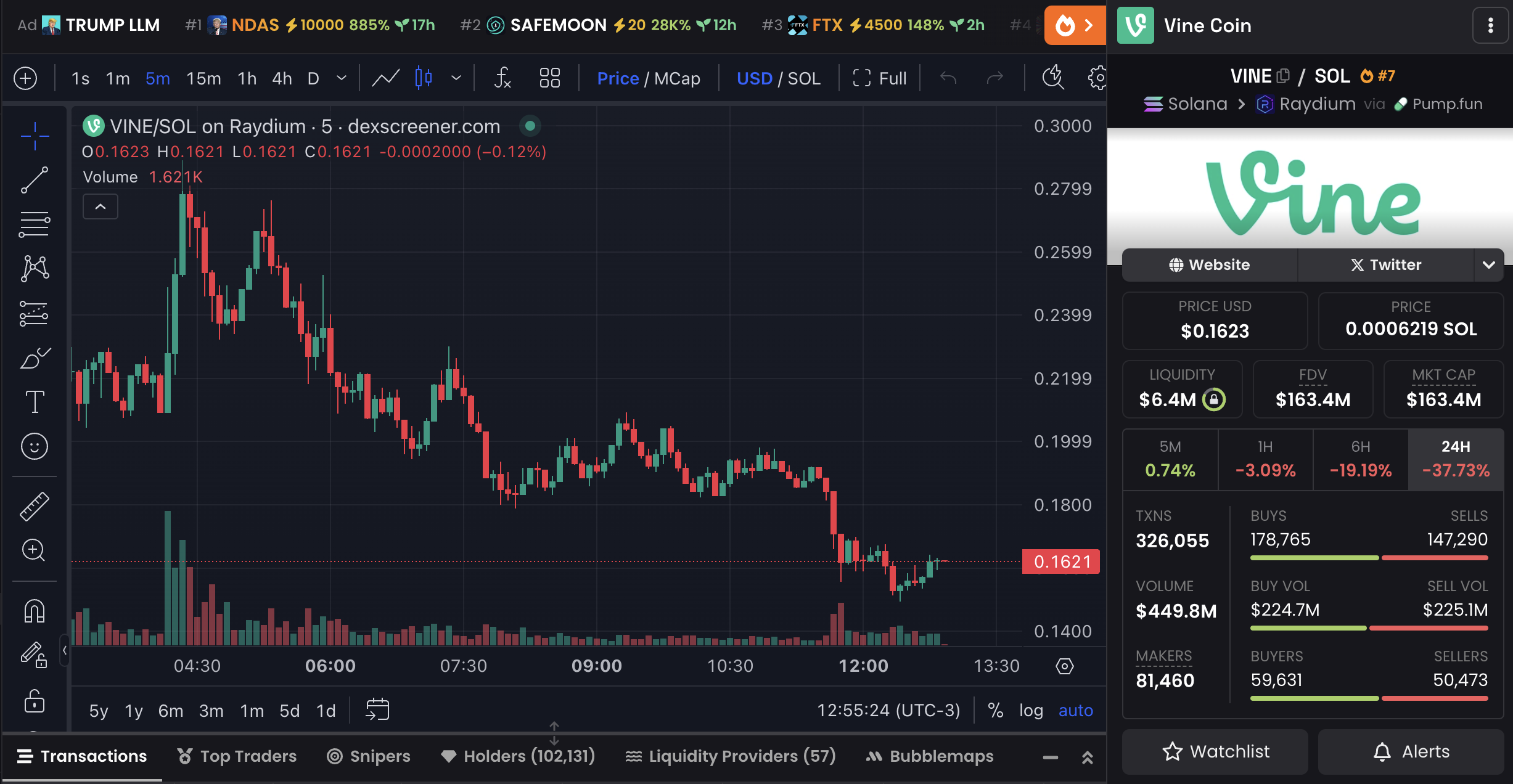 VINE Price Chart and Market Data.