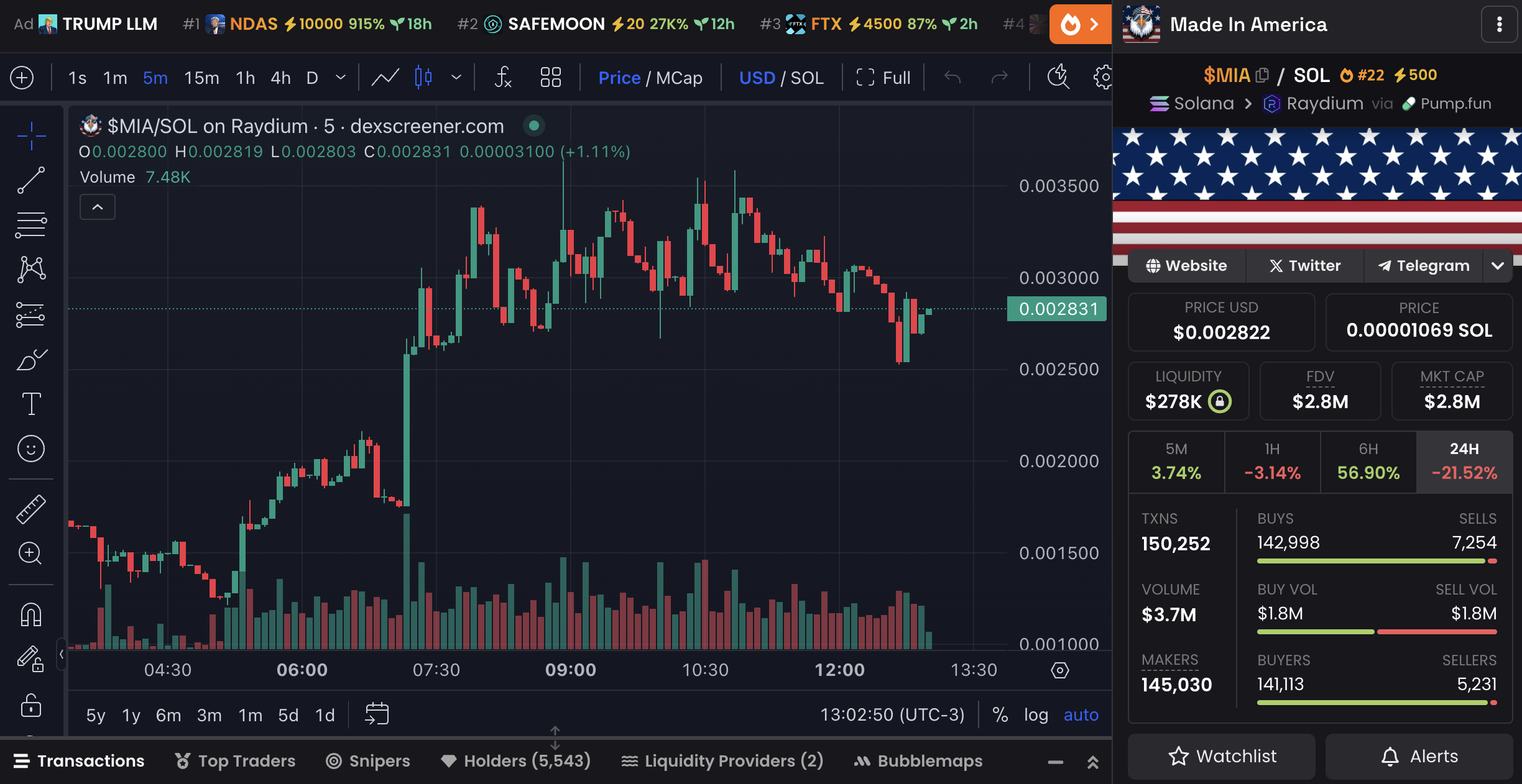 MIA Price Chart and Market Data.