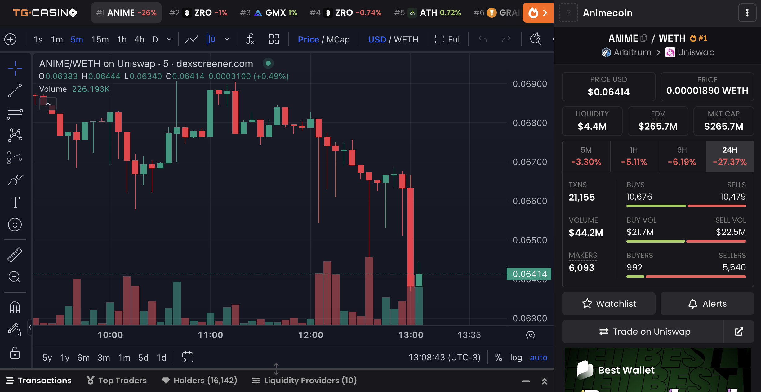 ANIME Price Chart and Market Data.