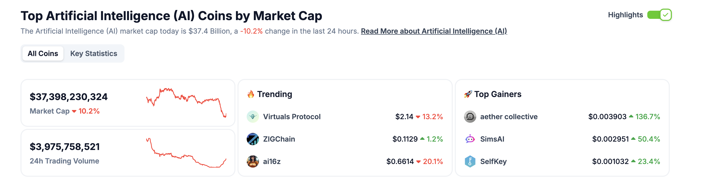 AI Crypto Tokens Market Cap.