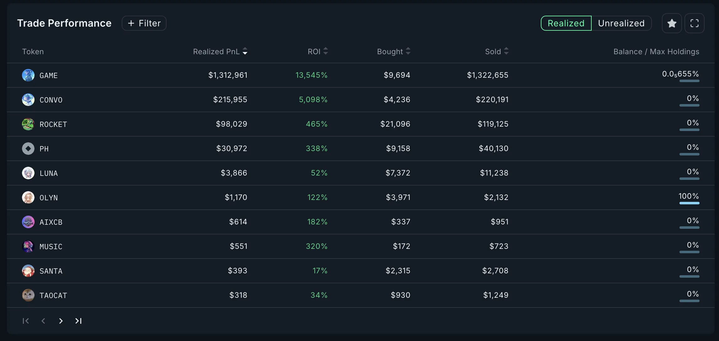 Smart Money Wallet Addresses Analysis.