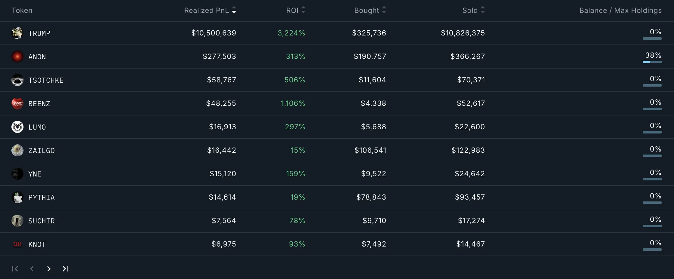 Smart Money Wallet Addresses Analysis.