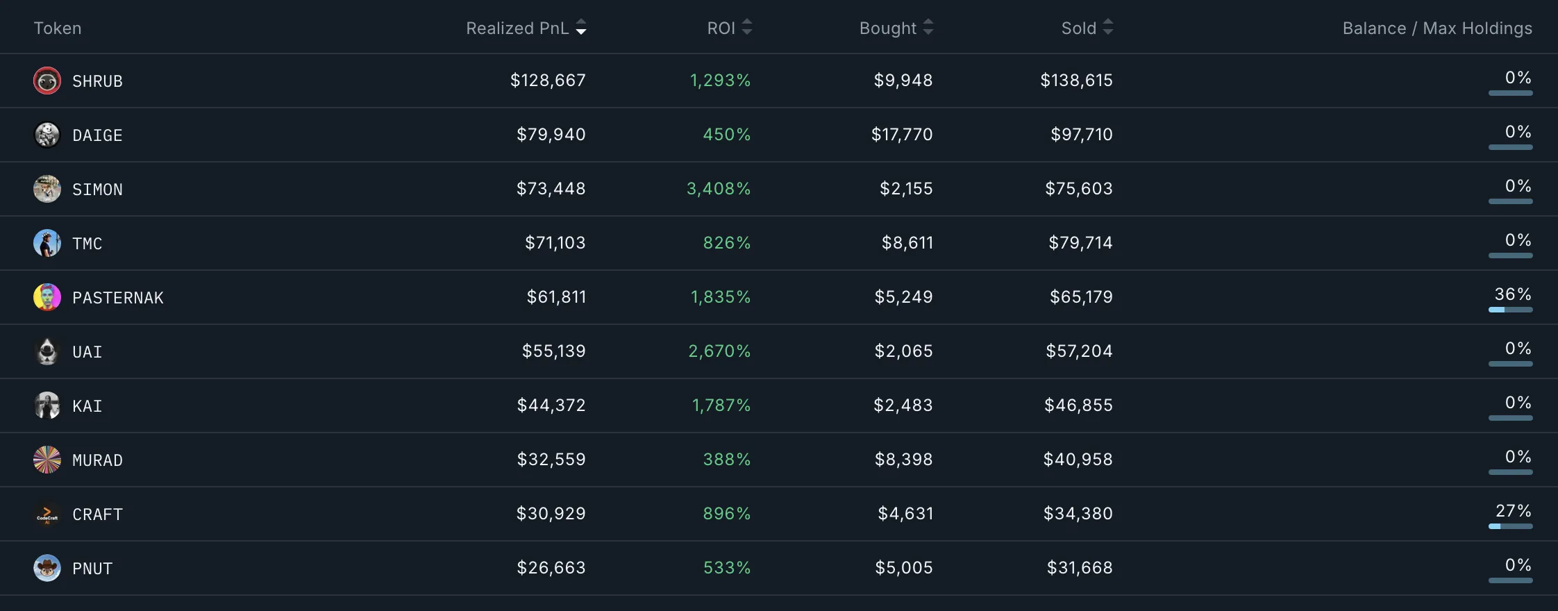 Smart Money Wallet Addresses Analysis.