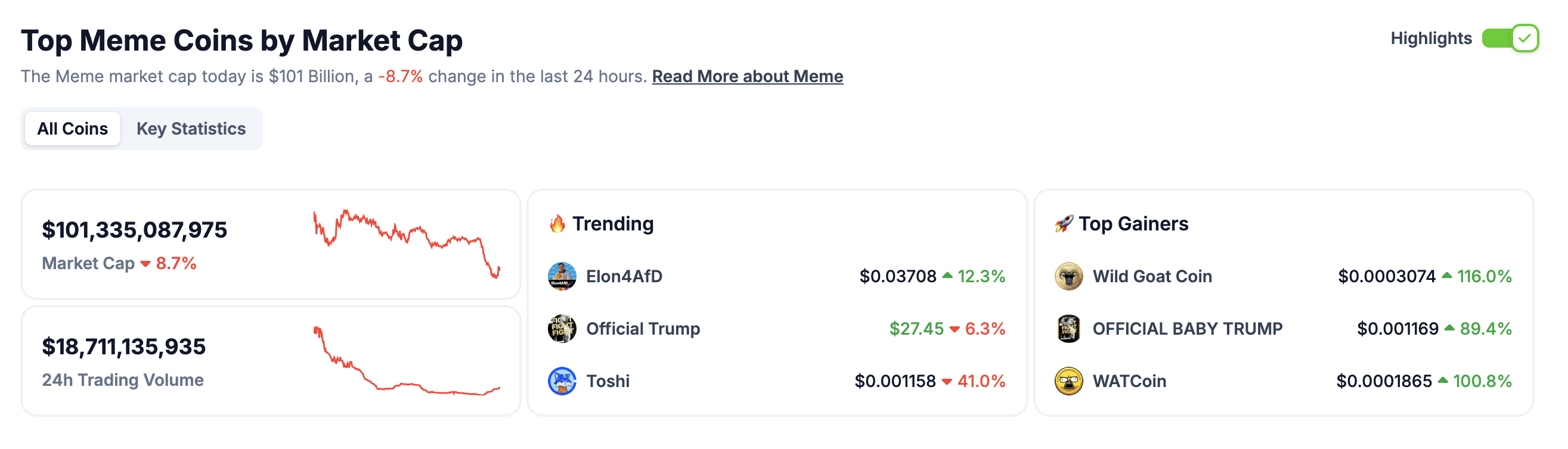 Meme coins market overview.