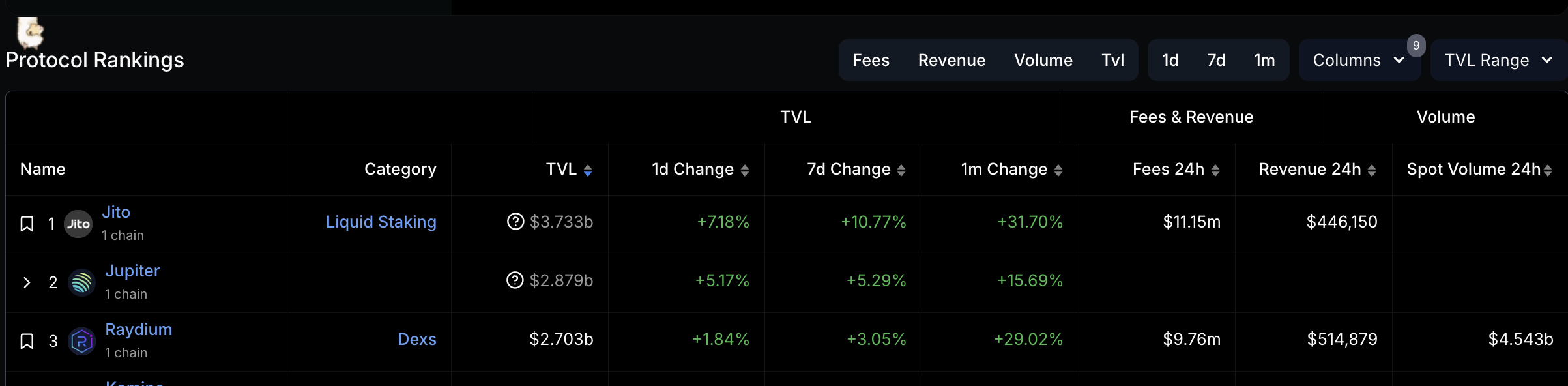 Solana Protocol Rankings