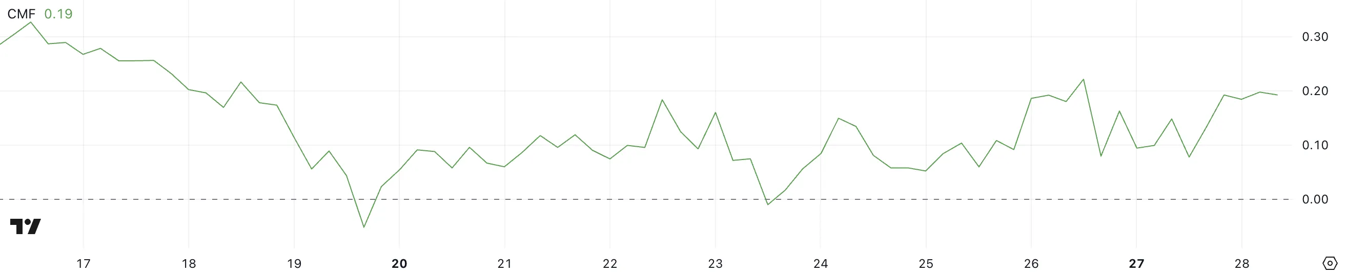 XRP CMF.