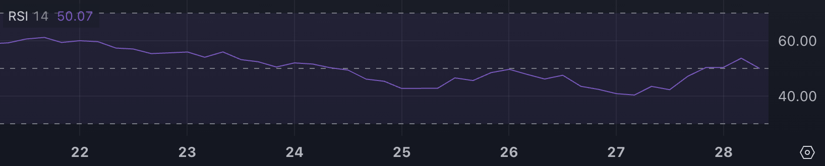 TRUMP RSI.