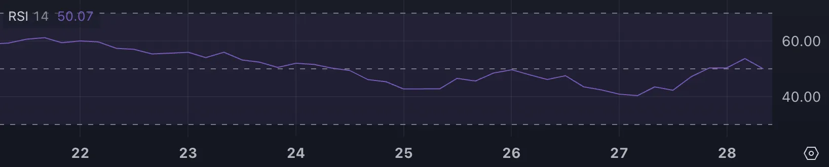 TRUMP RSI.