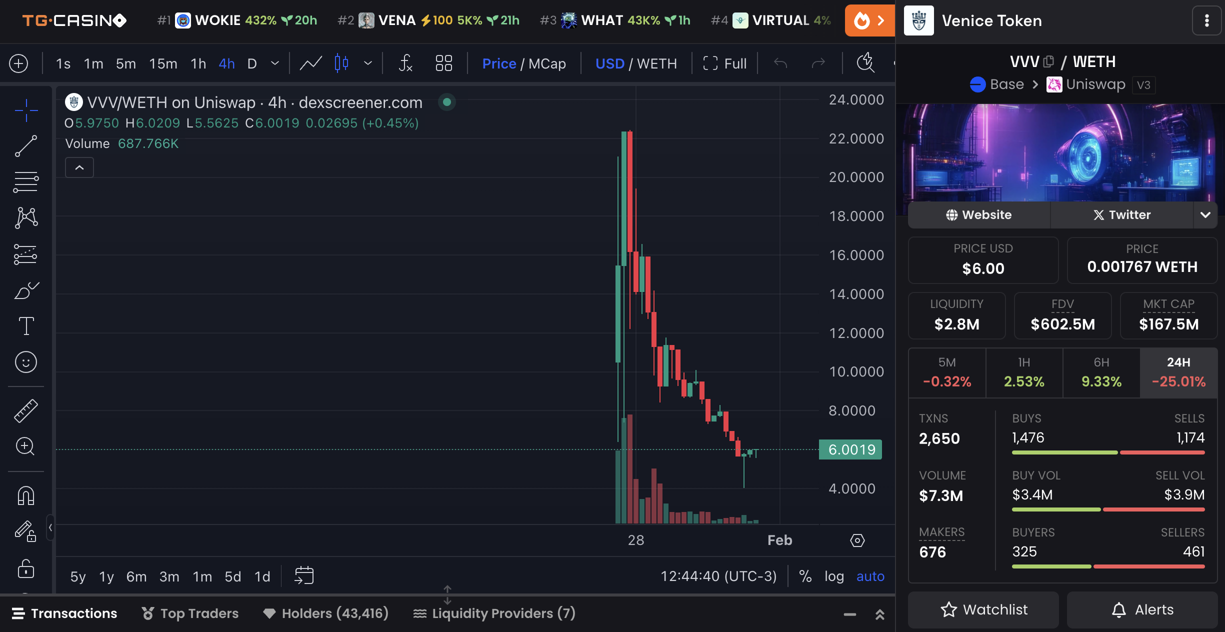 VVV Price Chart and Market Data.