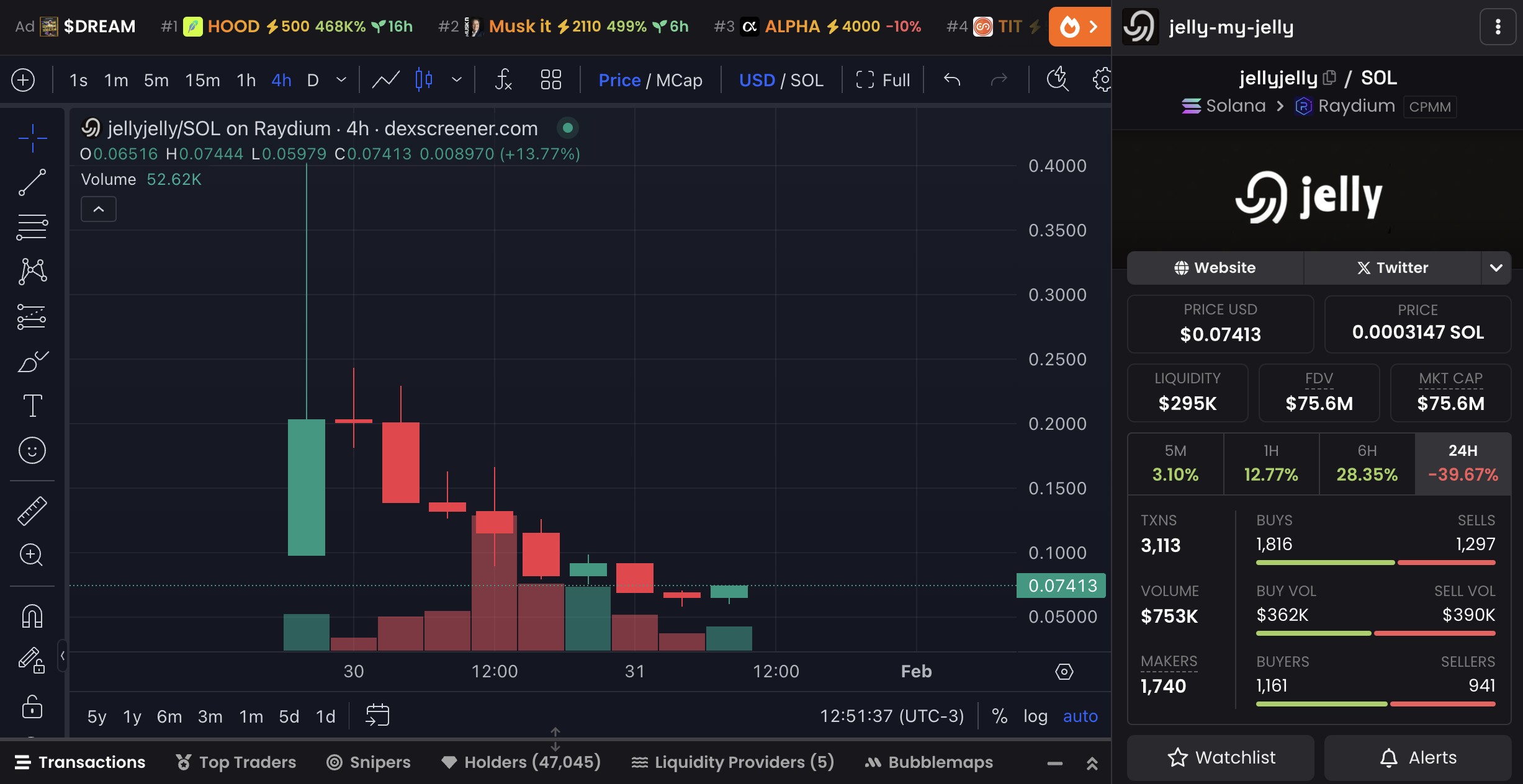 JELLYJELLY Price Chart and Market Data.