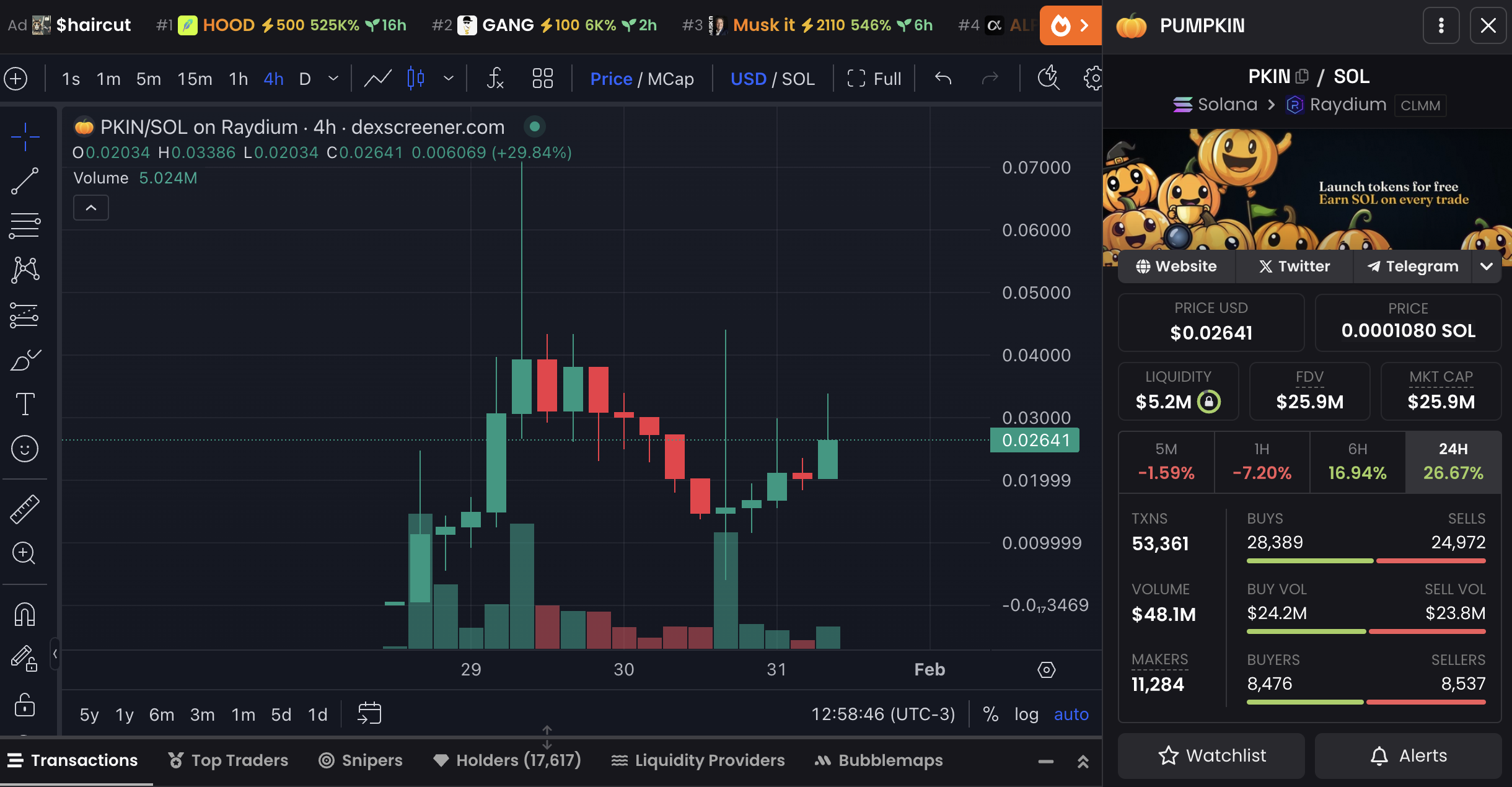 PKIN Price Chart and Market Data.