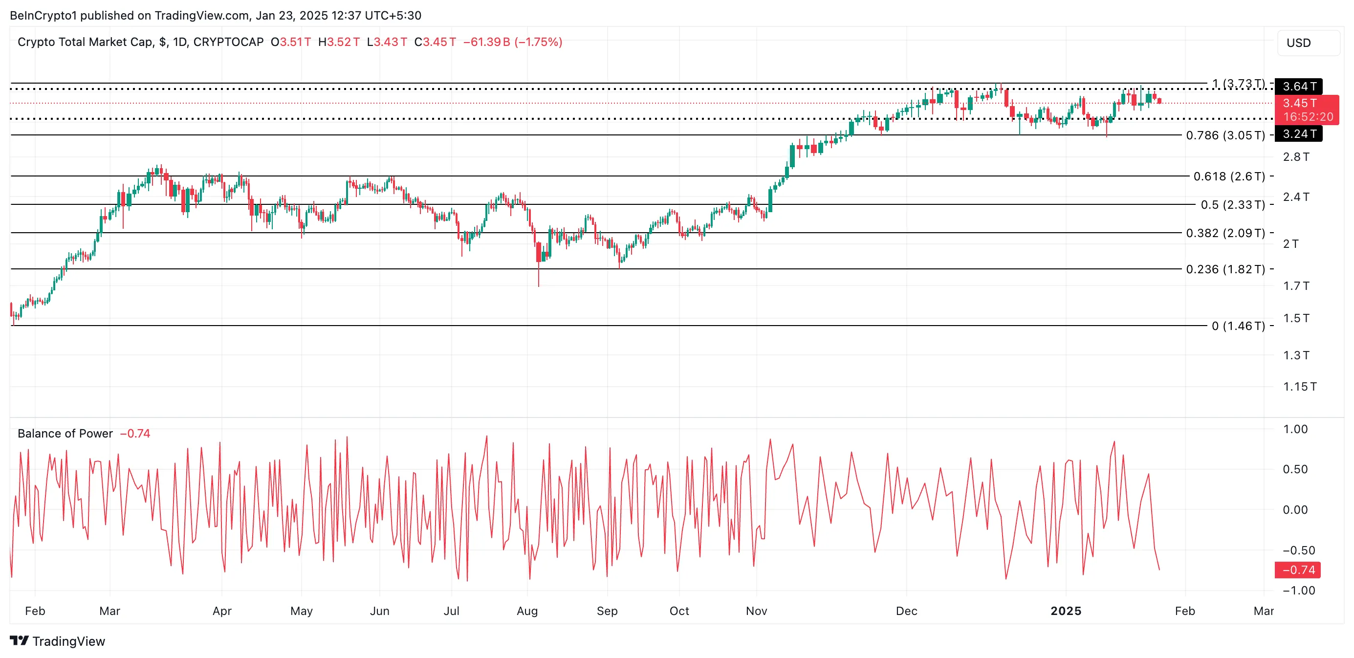 TOTAL Price Analysis